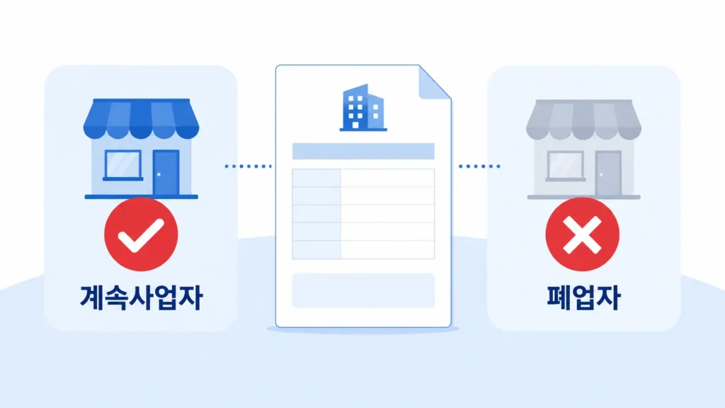 계속사업자와 폐업자 상태 확인 사업자등록증 서류 체크