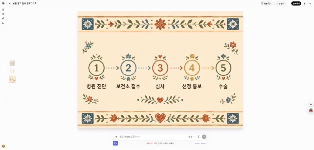 무릎인공관절 수술비 지원 신청 절차 5단계 안내