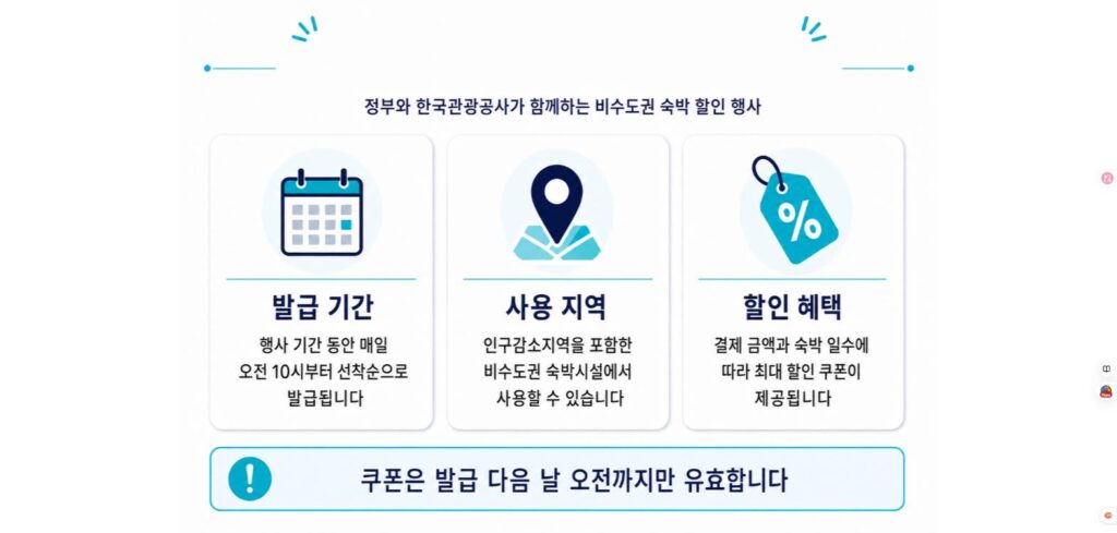 숙박세일 페스타 숙박 할인권 개요
