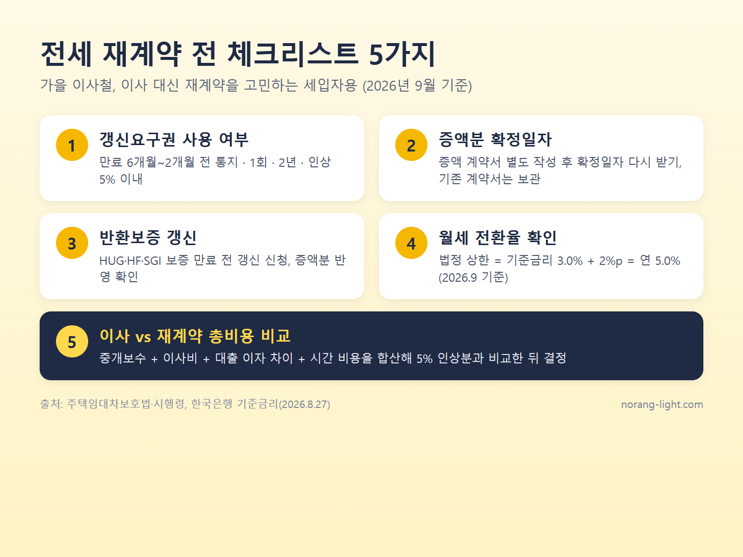 전세 재계약 전 체크리스트 5가지 정리 이미지