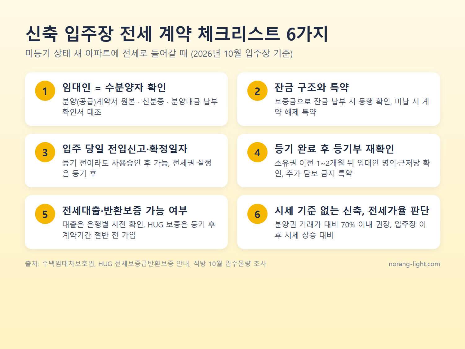 신축 입주장 전세 계약 체크리스트 6가지 정리 이미지